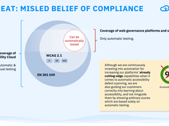 Are you really compliant?