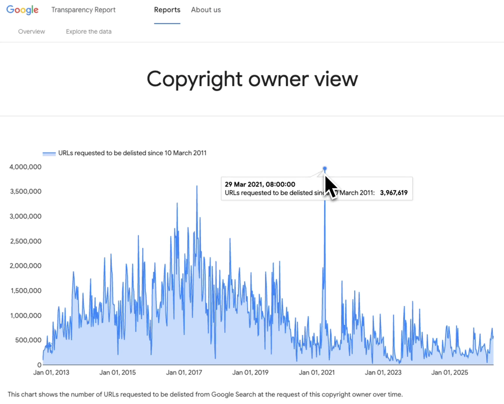 InCyan - Securing the #1 Global Position for Search Takedowns by Fully Automating the Enforcement Pipeline