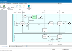 BPMN modeler