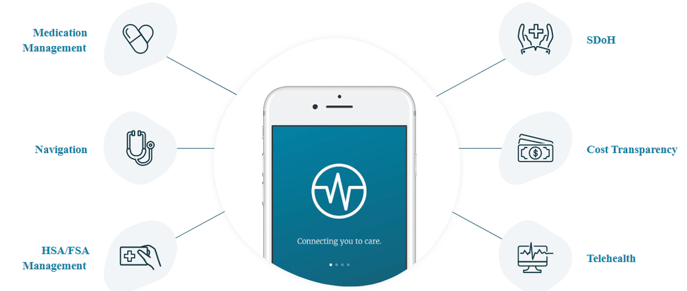 Wellframe Screenshot 1