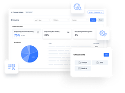 Seamless System Integration