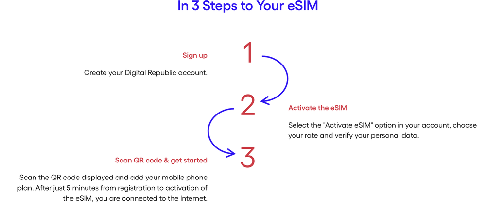 Digital Republic Screenshot 1