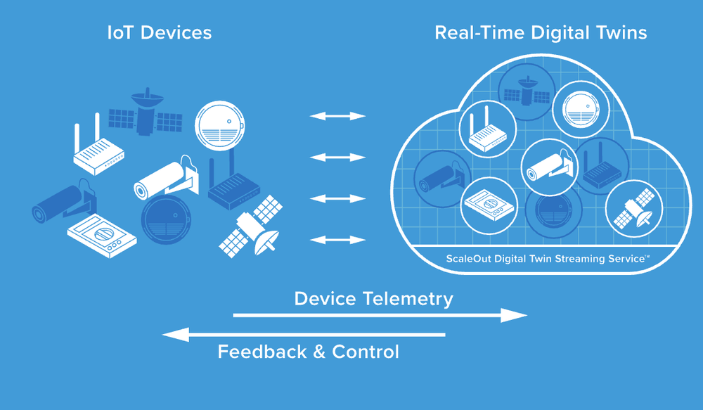 Digital Twin Streaming Service Screenshot 1