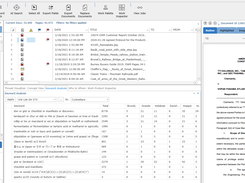 Review keyword hits by..