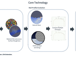 Core technologies