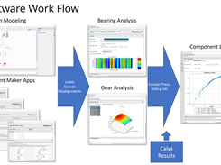 DC-E Workflow