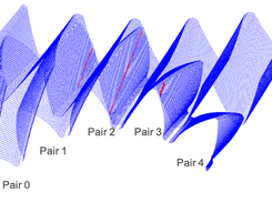 Gear analysis