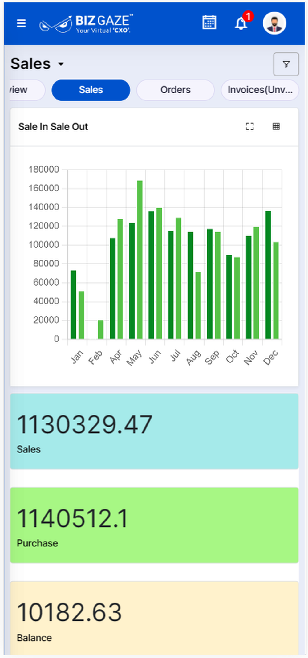 Sales Mobile View