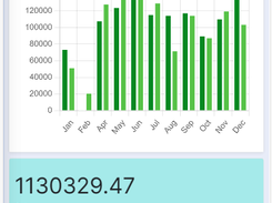 Sales Mobile View