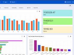 Sales data View