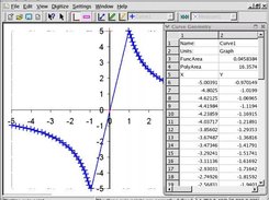 Graph with single curve