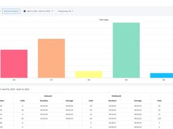 Detailed Reports to track your companies usage.