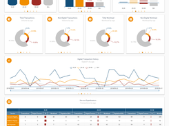 Dashboard Sample