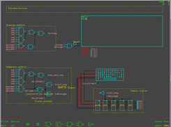 DigMIPS I/O