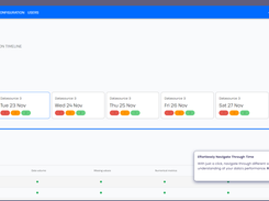 Effortlessly Navigate Through Time  With just a click, navigate through different weeks to gain a comprehensive understanding of your data's performance. Ready to dive in? 