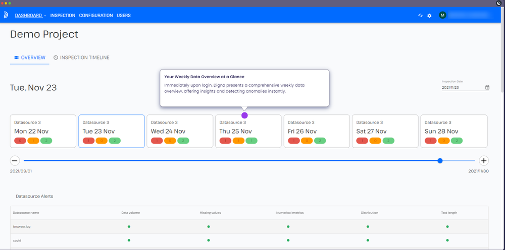 Your Weekly Data Overview at a Glance  Immediately upon login, Digna presents a comprehensive weekly data overview, offering insights and detecting anomalies instantly.