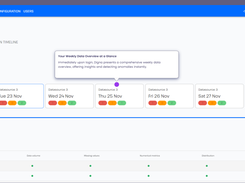 Your Weekly Data Overview at a Glance  Immediately upon login, Digna presents a comprehensive weekly data overview, offering insights and detecting anomalies instantly.