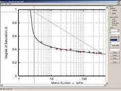 Digitizing a Data Series