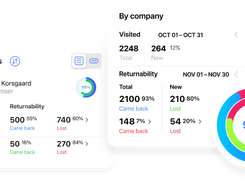 Analyze statistics, work with returned and lost customers by company and employees