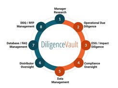 DiligenceVault Screenshot 1