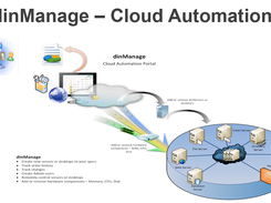 Cloud Automation dinManage