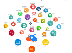 Cloud Orchestration and Management - dinManage