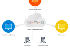 dinManage - Cloud orchestration