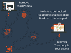 Diode Digital Footprint