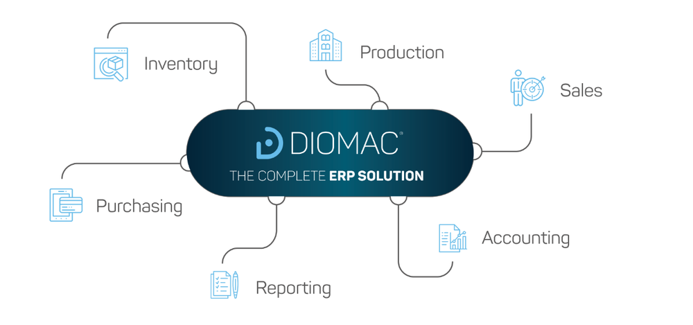 Diomac ERP Solution Screenshot 1