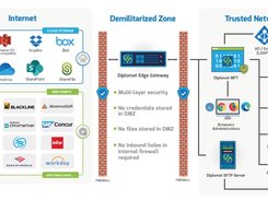 Solution Architecture