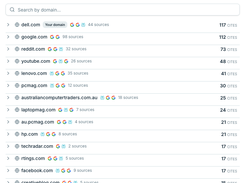 Track where your brand gets cited