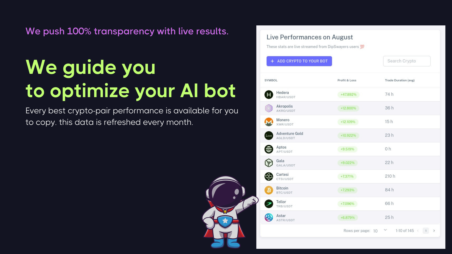 DipSway Reviews in 2026