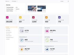 Client Dashboard Example