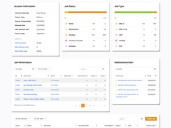 Partner Administration Dashboard