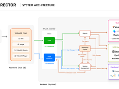 Director Screenshot 1