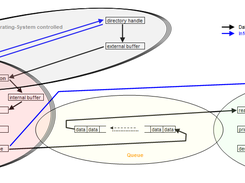 schematic program flow