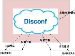 Disconf Screenshot 1