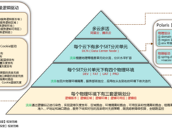 Discovery Screenshot 1
