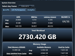 Dashboard shows median results on typical system - 64% of unnecessary read I/Os eliminated for dramatic performance boost