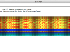 Disk I/O activity heat map.