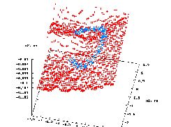 3D displacement field (red) with a selection of data used for SIF calculation (blue)