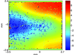 displacement along the crack (u1, along x1). Note significant random noise