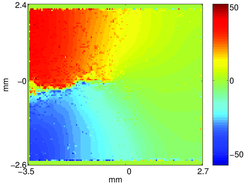 displacement normal to the crack (u2, along x2). Note random noise in the data