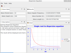 Dispersion Equation