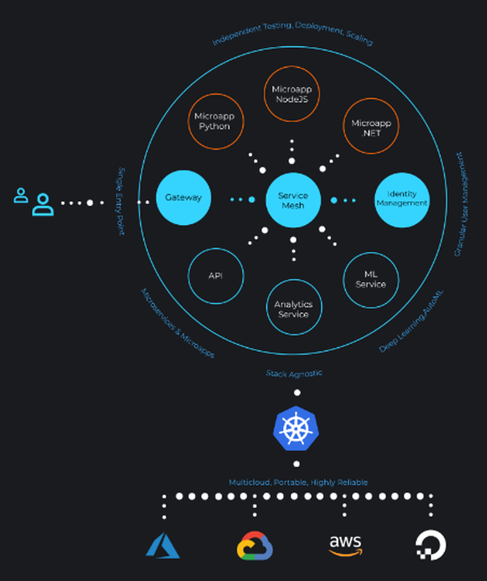 Disruptica Screenshot 1