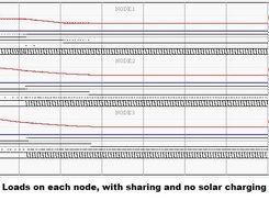 Distributed Power Node Screenshot 1