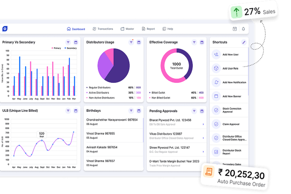 DMS Dashboard