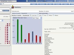 Homepage of statistical information in dit.cms