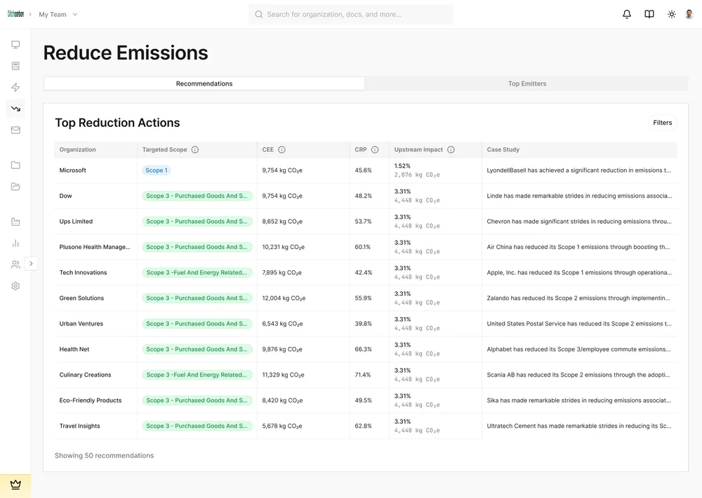 DitchCarbon Screenshot 1