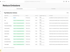 Ditchcarbon Screenshot 1